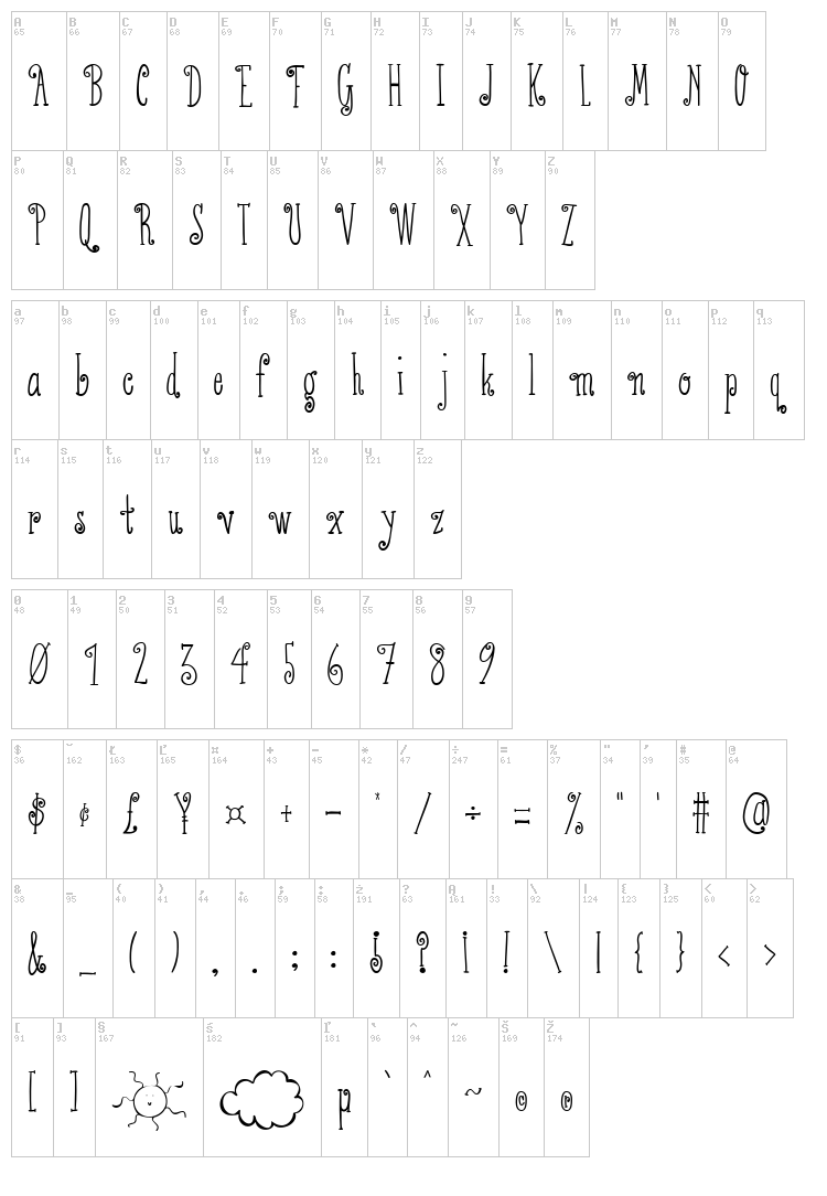 Austie Bost Serifina font map
